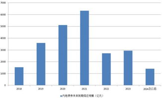 房企有多缺錢 向員工發(fā)高息理財(cái)產(chǎn)品以籌措資金
