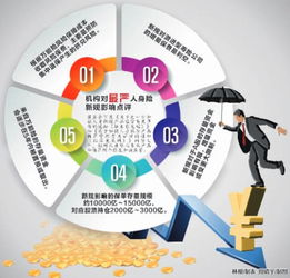 最嚴人身險管理新規即將頒布，資本管理趨嚴或影響A股增量資金