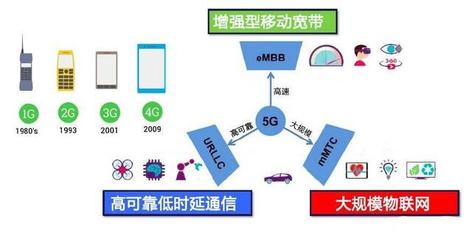 5G標準的制定國，離我們還有多久？——深度解析5G通信技術服務的現狀與未來