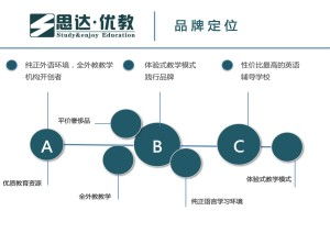 安陽思達(dá)優(yōu)教 點(diǎn)亮教育信息咨詢的明燈