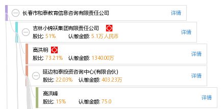 長(zhǎng)春市和泰教育信息咨詢有限責(zé)任公司 專業(yè)教育信息咨詢的踐行者